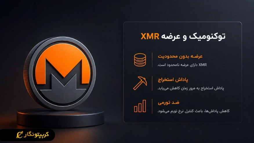 توکنومیک و عرضه XMR