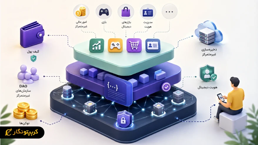 اکوسیستم Web3