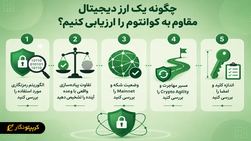 معیارهای ارزیابی ارز دیجیتال مقاوم به کوانتوم