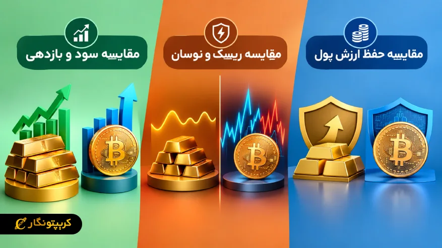 عملکرد مالی طلا و ارز دیجیتال