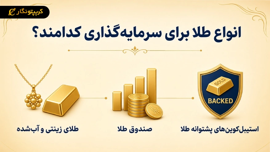 انواع طلا برای سرمایه گذاری