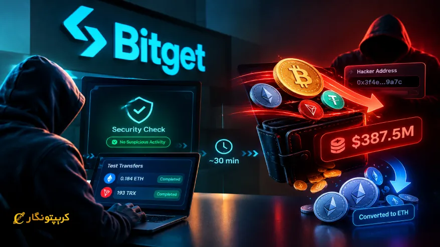 هک بیت گت و تست سیستم امنیتی قبل از سرقت ۳۸۷.۵ میلیون دلار