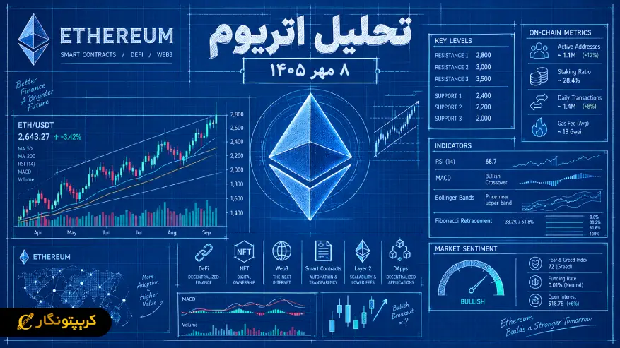 از ۲۶۷۶ تا ۲۸۰۰ چقدر فاصله مانده؟