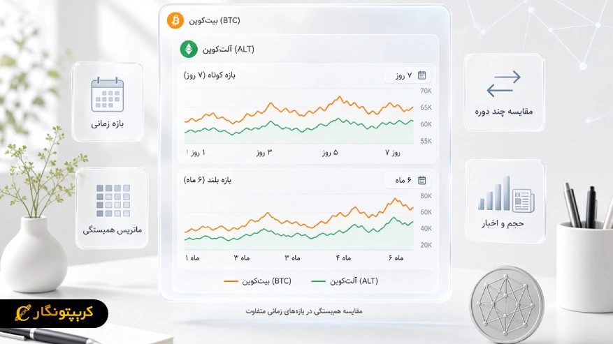تحلیل همبستکی در ارزهای دیجیتال
