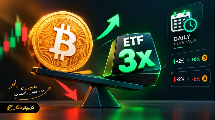 ETF اهرمی بیت کوین با اهرم ۳ برابری و نحوه محاسبه سود و زیان روزانه