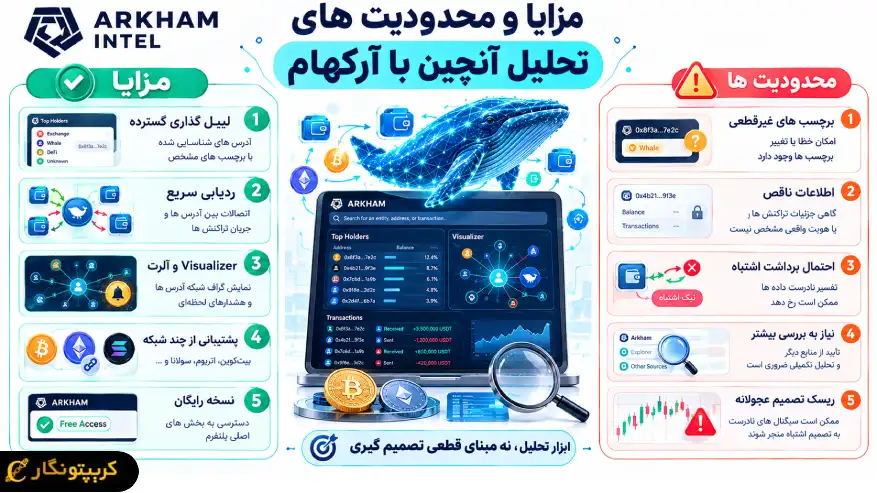 مزایا و محدودیت های تحلیل آنچین با آرکهام اینتل