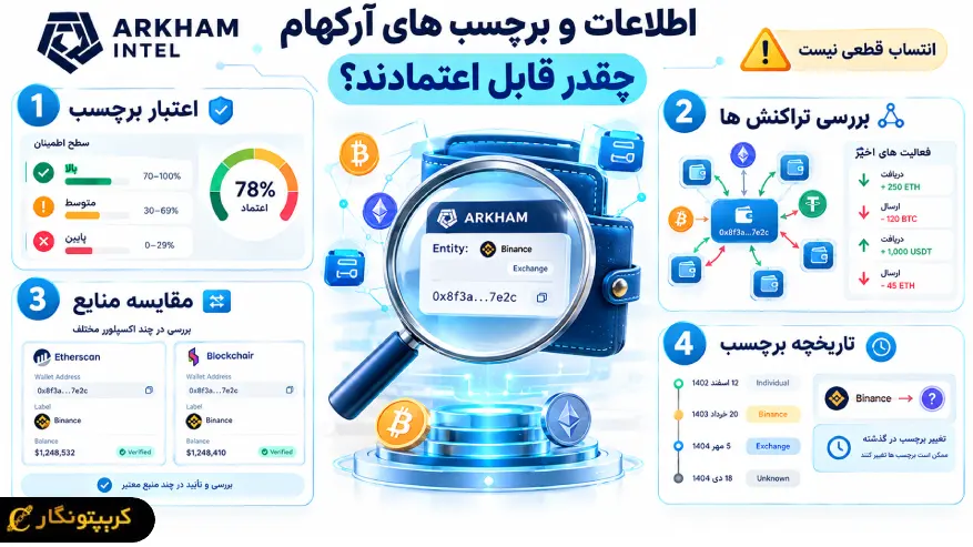 بررسی اعتبار برچسب ها و اطلاعات تراکنش ها در آرکهام اینتل